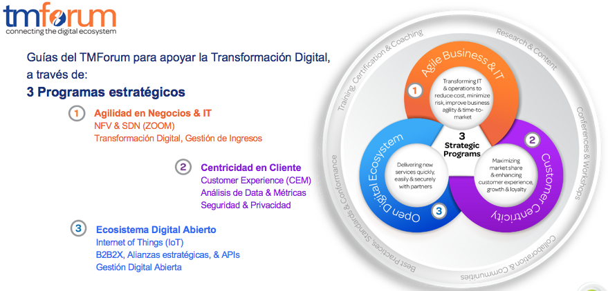 TMForum Tranformacion Digital